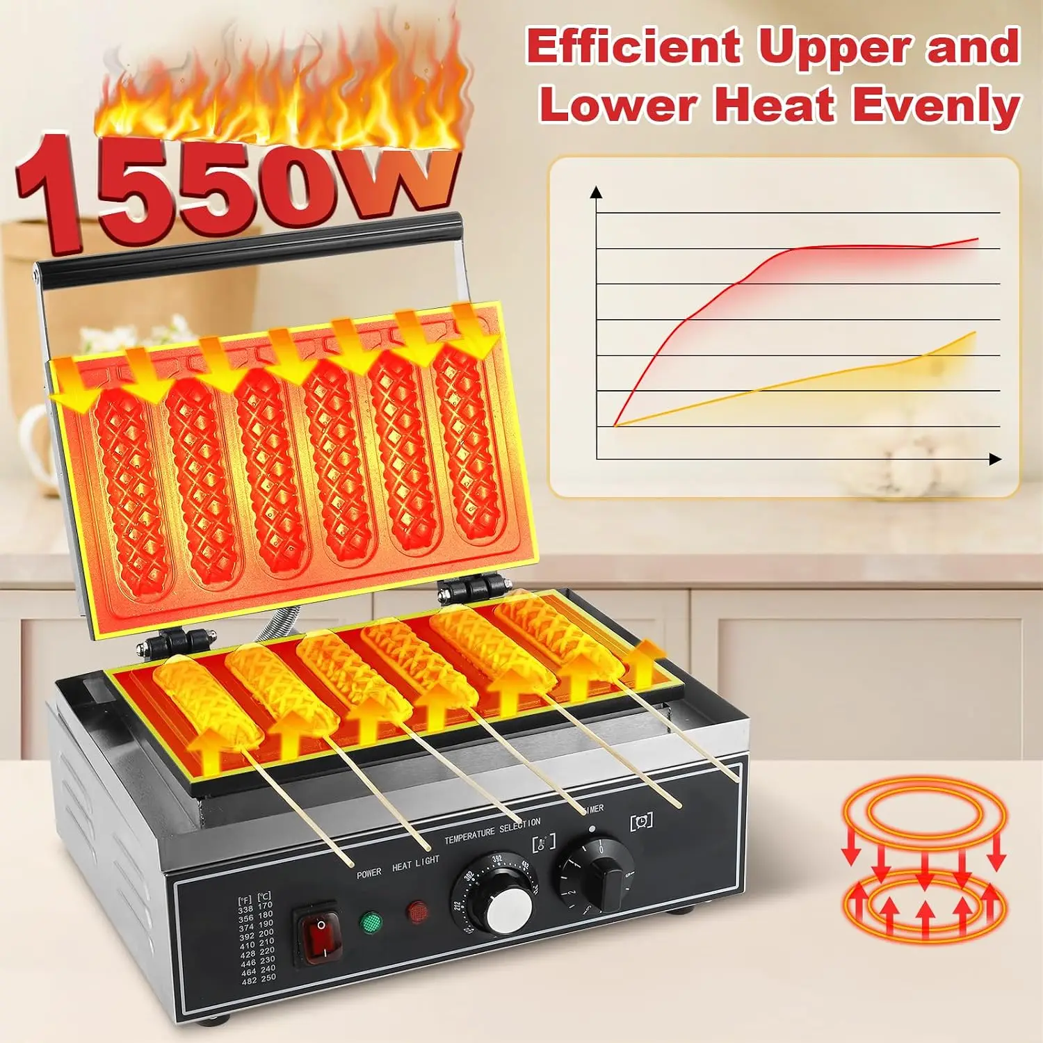 6-delige Corn Dog Maker, 1550W - Corn Dog Stick recensie en prijs